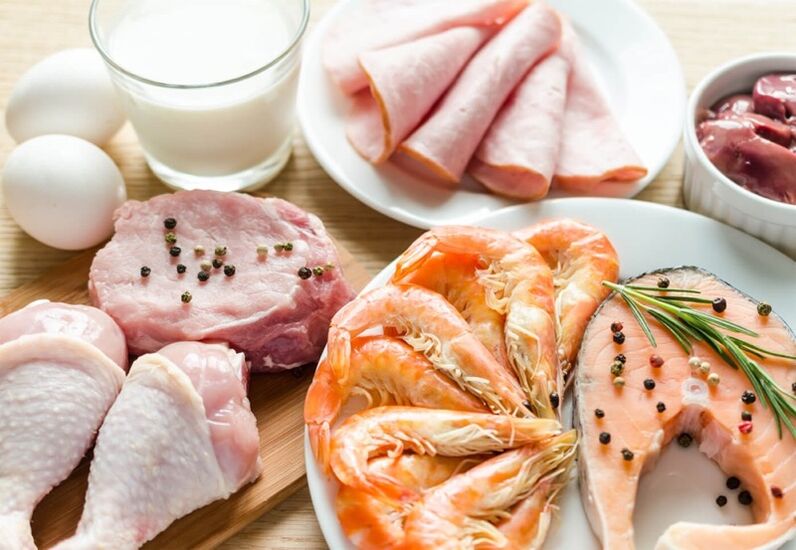 Групи продукти